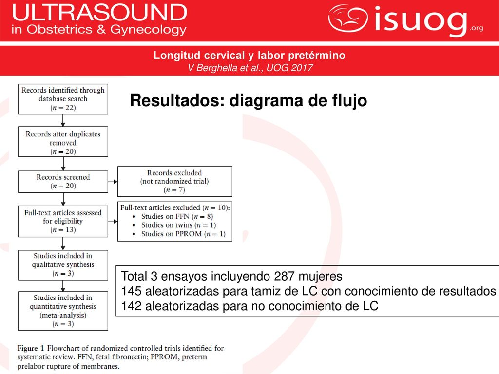 Longitud cervical y labor pretérmino Resultados: diagrama de flujo