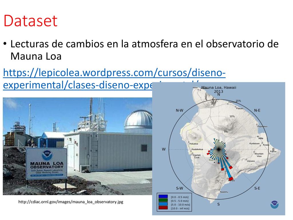 Dataset Lecturas de cambios en la atmosfera en el observatorio de Mauna Loa.