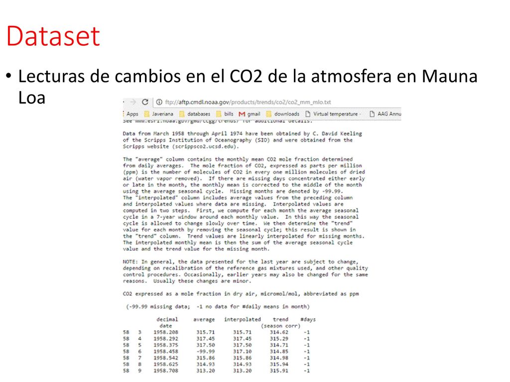 Dataset Lecturas de cambios en el CO2 de la atmosfera en Mauna Loa