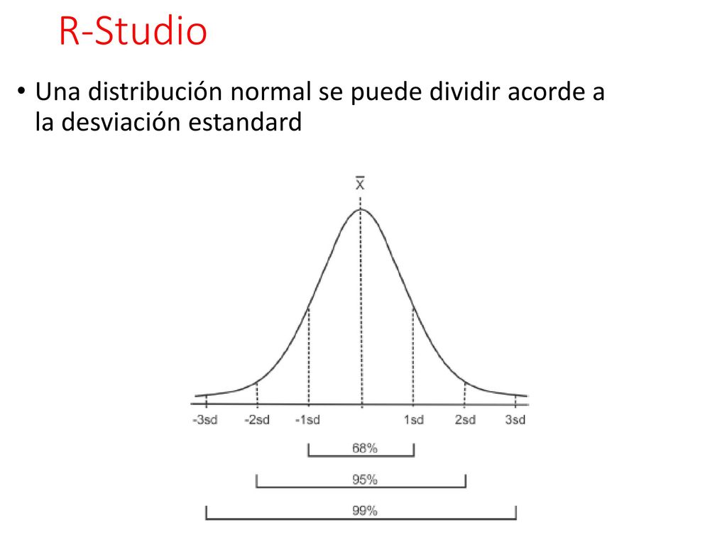 R-Studio Una distribución normal se puede dividir acorde a la desviación estandard