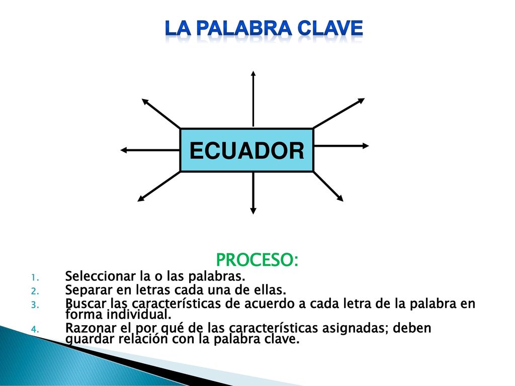 ECUADOR LA PALABRA CLAVE PROCESO: Seleccionar la o las palabras.
