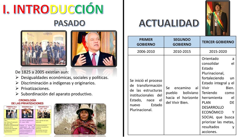 I. INTRODUCCIÓN ACTUALIDAD PASADO De 1825 a 2005 existían aun: