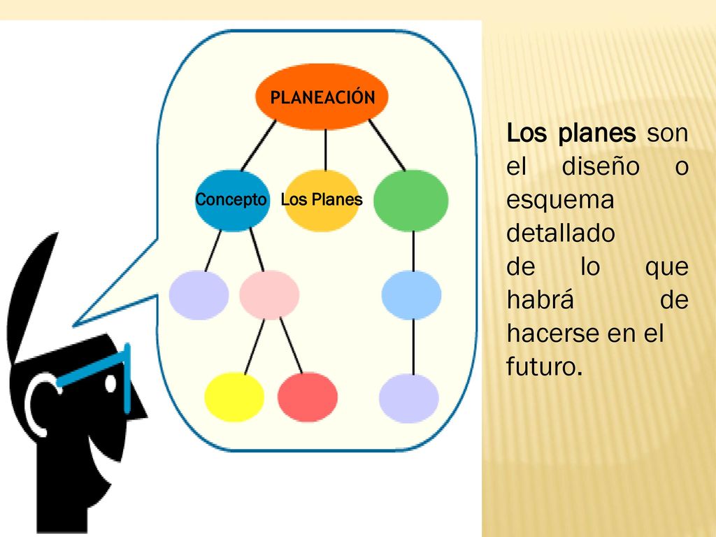 Los planes son el diseño o esquema detallado