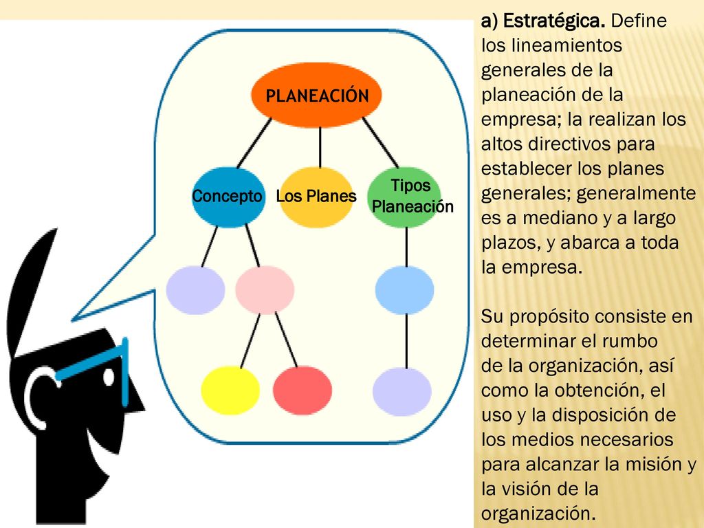 es a mediano y a largo plazos, y abarca a toda la empresa.
