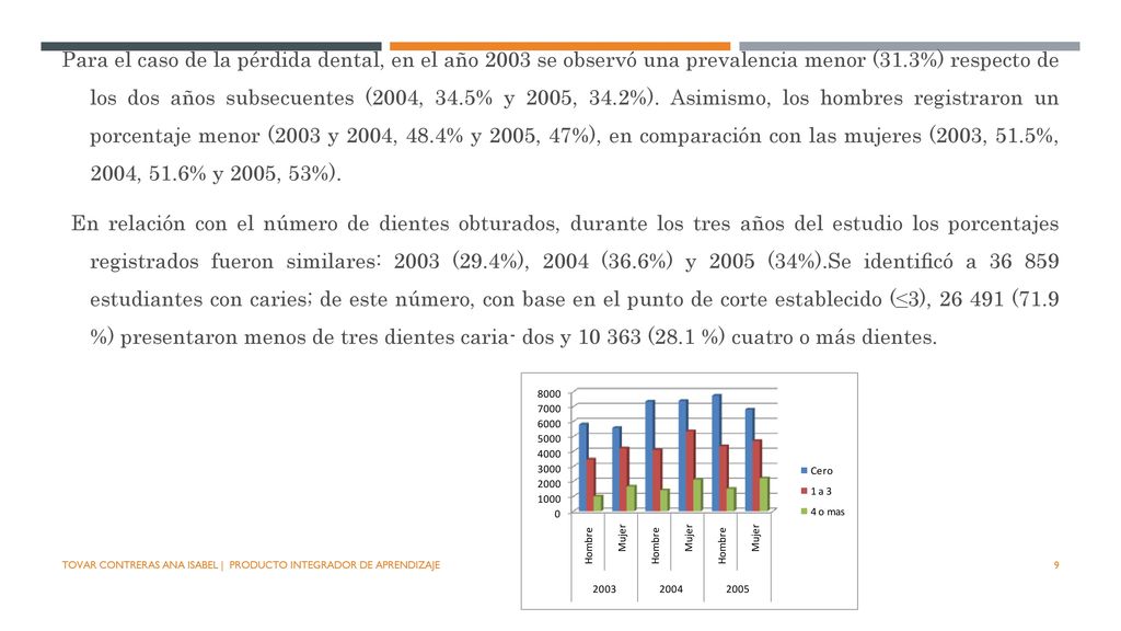 Para el caso de la pérdida dental, en el año 2003 se observó una prevalencia menor (31.3%) respecto de los dos años subsecuentes (2004, 34.5% y 2005, 34.2%). Asimismo, los hombres registraron un porcentaje menor (2003 y 2004, 48.4% y 2005, 47%), en comparación con las mujeres (2003, 51.5%, 2004, 51.6% y 2005, 53%).