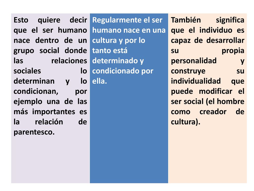 Esto quiere decir que el ser humano nace dentro de un grupo social donde las relaciones sociales lo determinan y lo condicionan, por ejemplo una de las más importantes es la relación de parentesco.