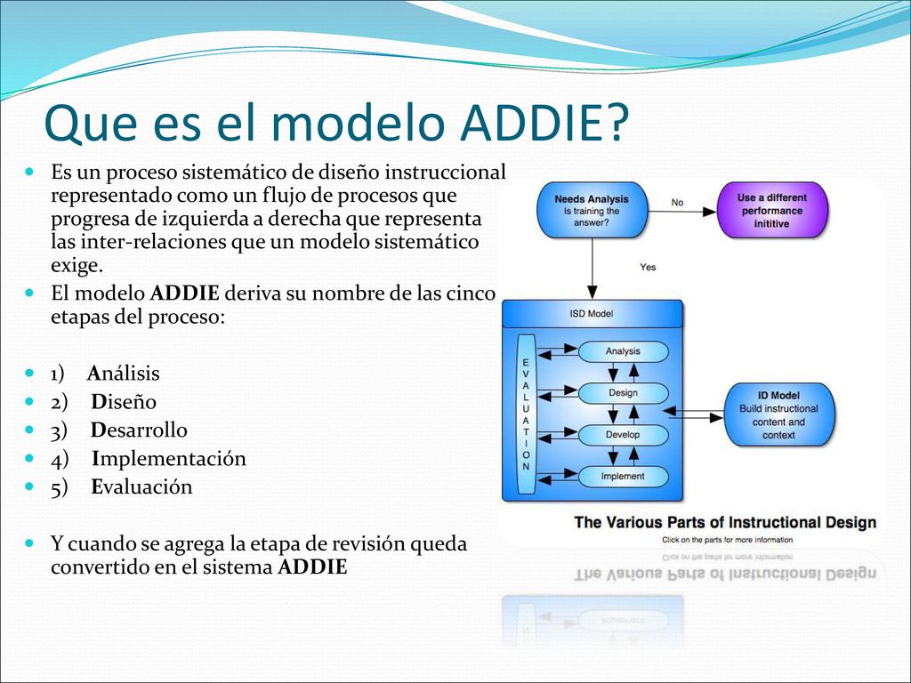 Modelo ADDIE Diseño Instruccional del uso de las TIC. - ppt descargar
