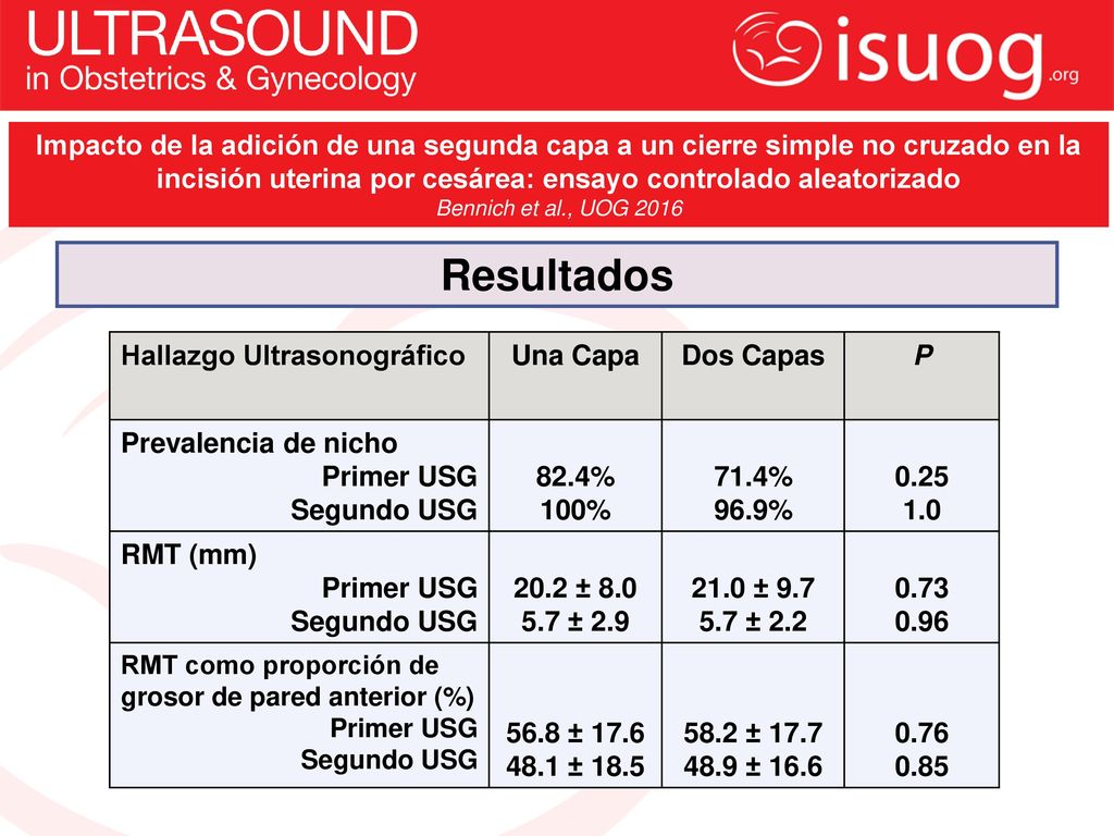 Impacto de la adición de una segunda capa a un cierre simple no cruzado en la incisión uterina por cesárea: ensayo controlado aleatorizado