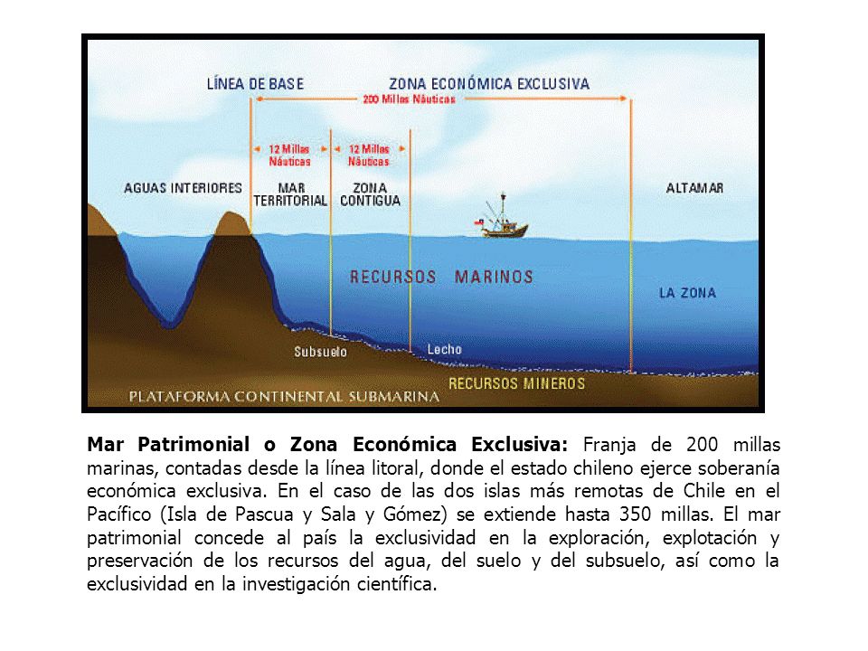 Mar Patrimonial o Zona Económica Exclusiva: Franja de 200 millas marinas, contadas desde la línea litoral, donde el estado chileno ejerce soberanía económica exclusiva.