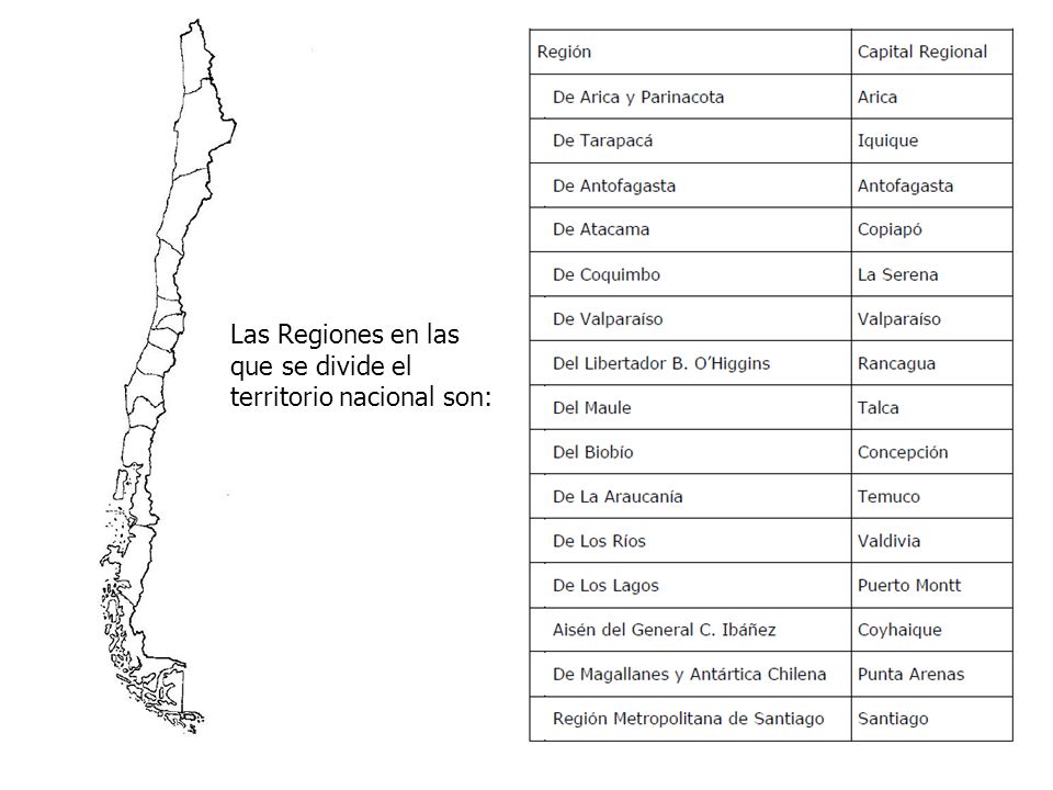 Las Regiones en las que se divide el territorio nacional son: