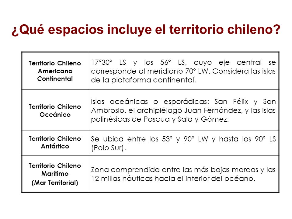 ¿Qué espacios incluye el territorio chileno