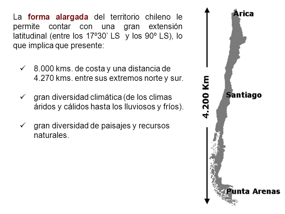 La forma alargada del territorio chileno le permite contar con una gran extensión latitudinal (entre los 17º30’ LS y los 90º LS), lo que implica que presente: