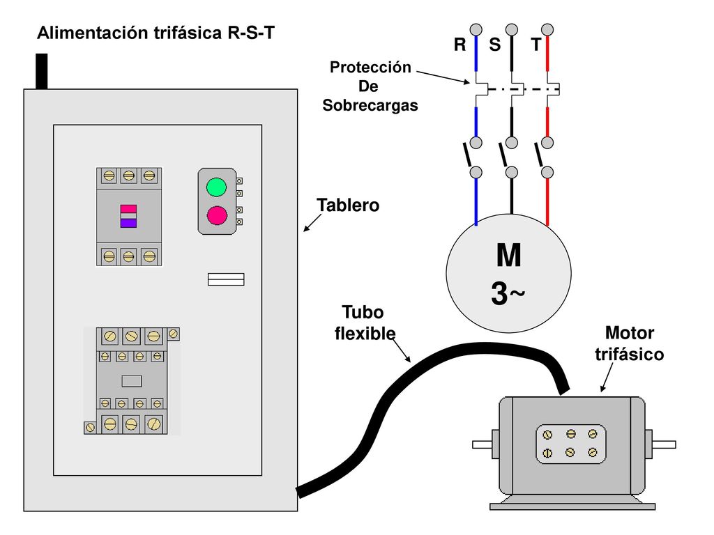 M 3~ Alimentación trifásica R-S-T R T S Tablero Motor trifásico Tubo