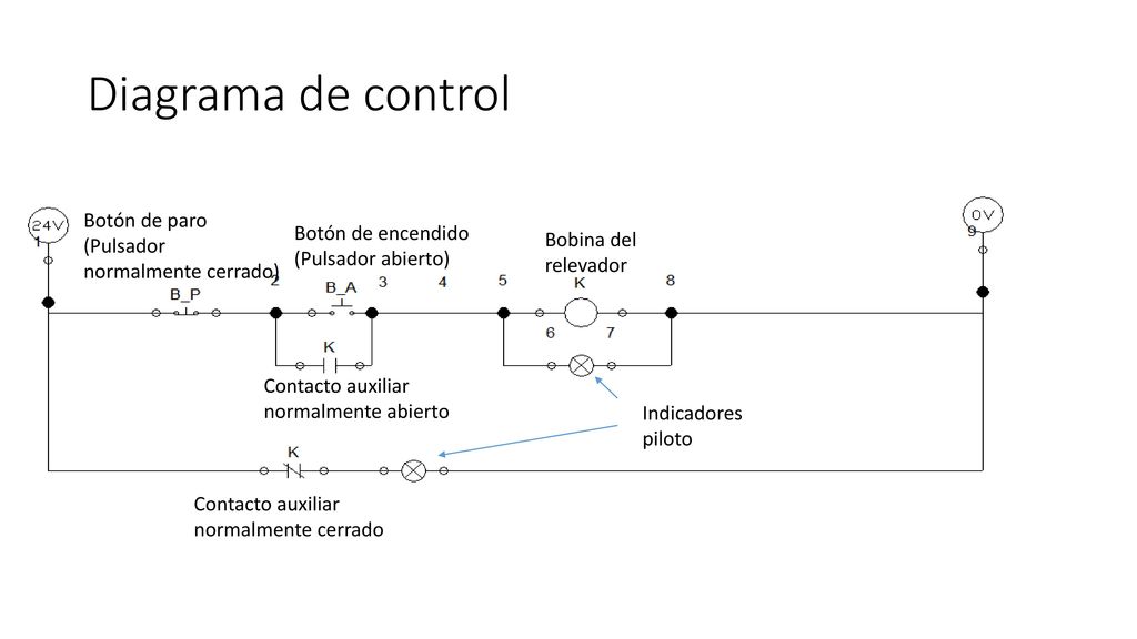 Diagrama de control Botón de paro (Pulsador normalmente cerrado)