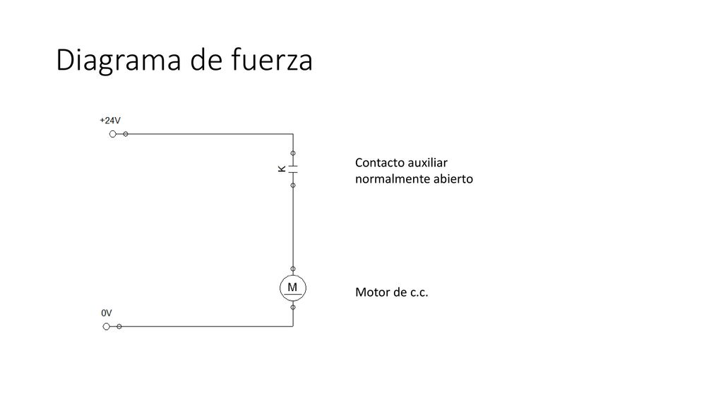 Diagrama de fuerza Contacto auxiliar normalmente abierto Motor de c.c.
