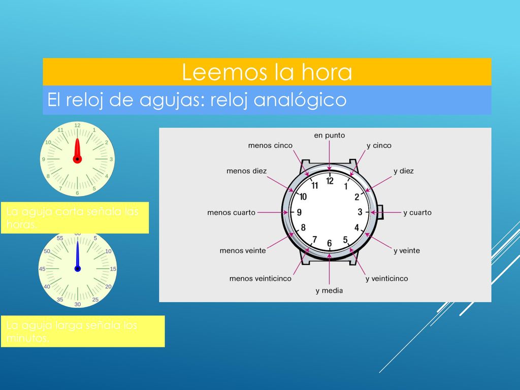 Leemos la hora El reloj de agujas: reloj analógico