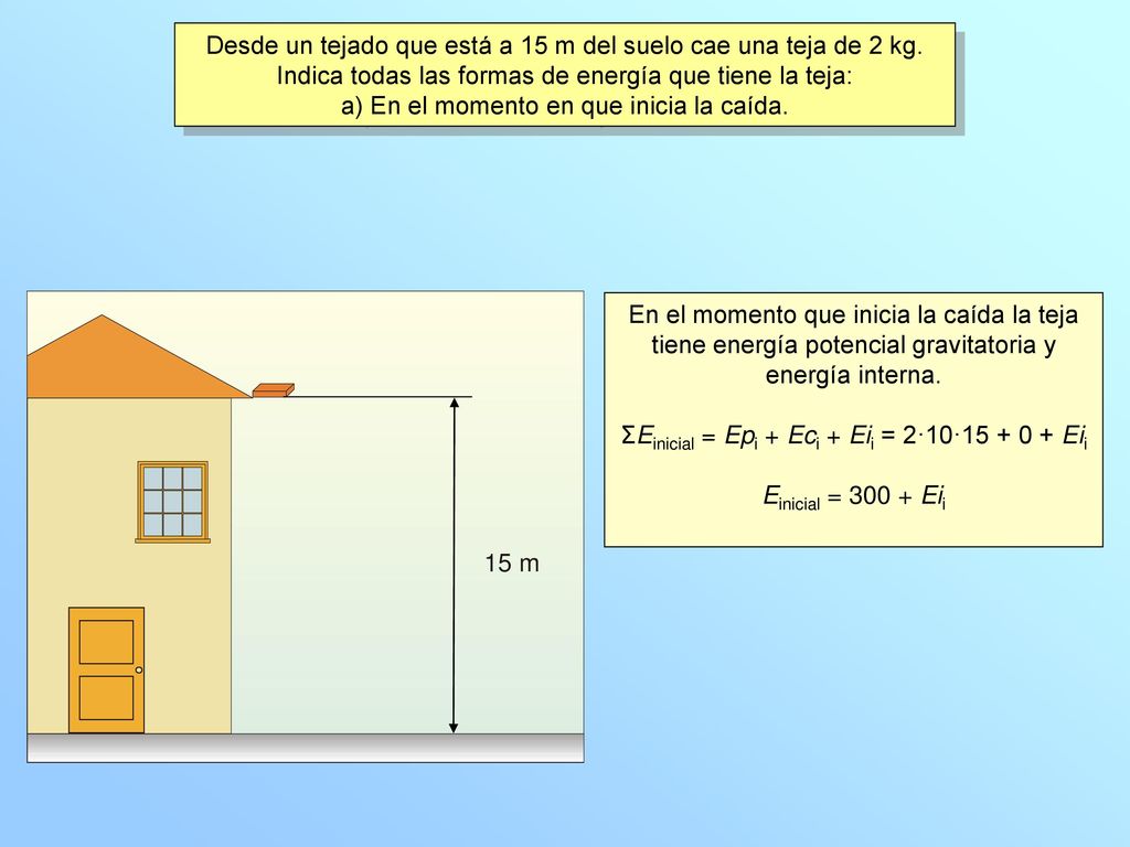 Desde un tejado que está a 15 m del suelo cae una teja de 2 kg.