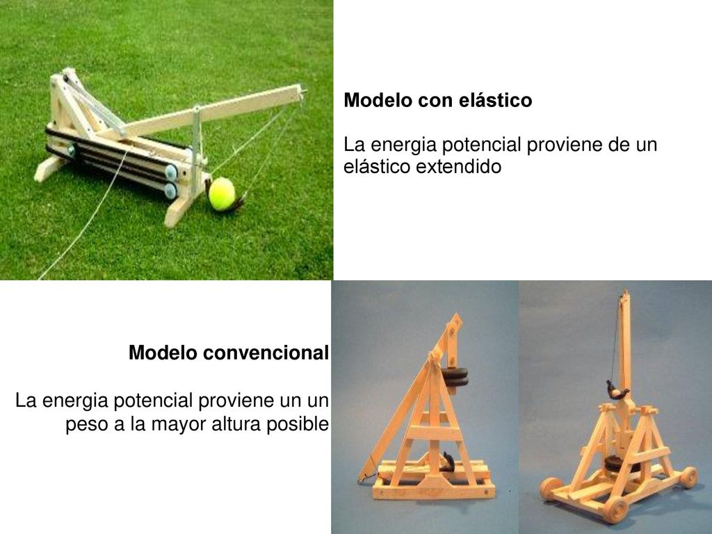 Modelo con elástico La energia potencial proviene de un elástico extendido.
