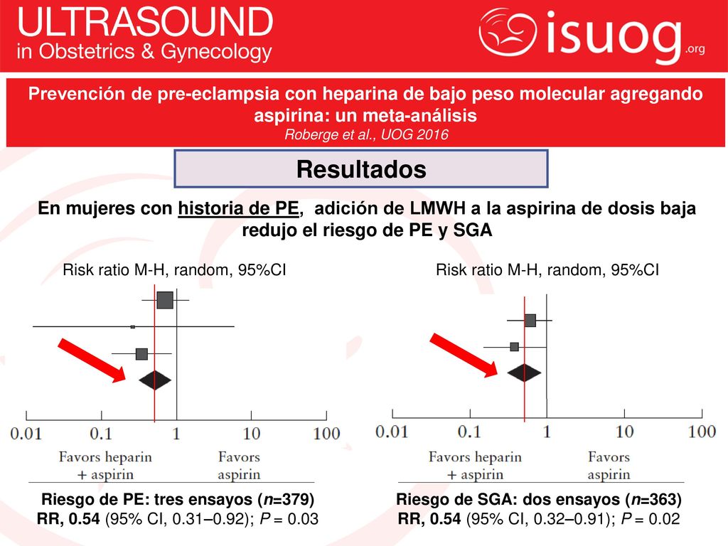 Riesgo de PE: tres ensayos (n=379) Riesgo de SGA: dos ensayos (n=363)