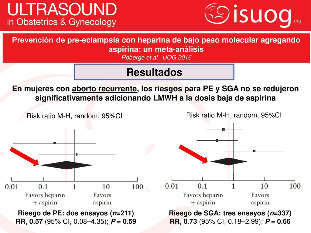 Riesgo de PE: dos ensayos (n=211) Riesgo de SGA: tres ensayos (n=337)