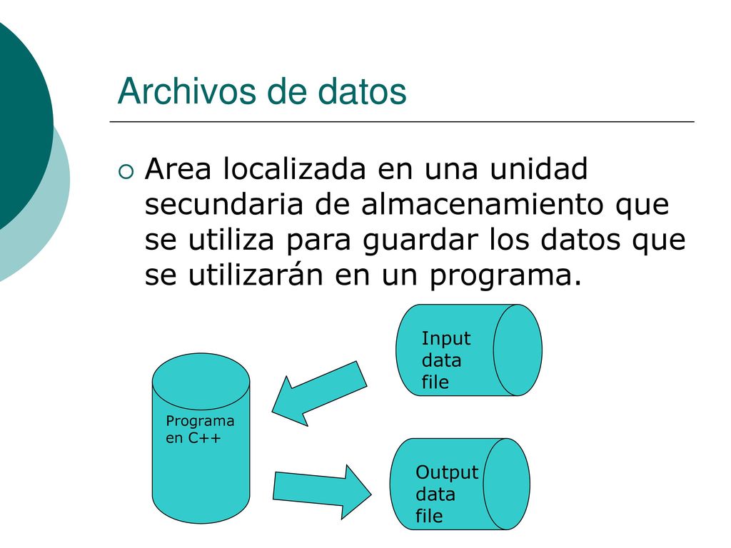 Archivos de datos Area localizada en una unidad secundaria de almacenamiento que se utiliza para guardar los datos que se utilizarán en un programa.