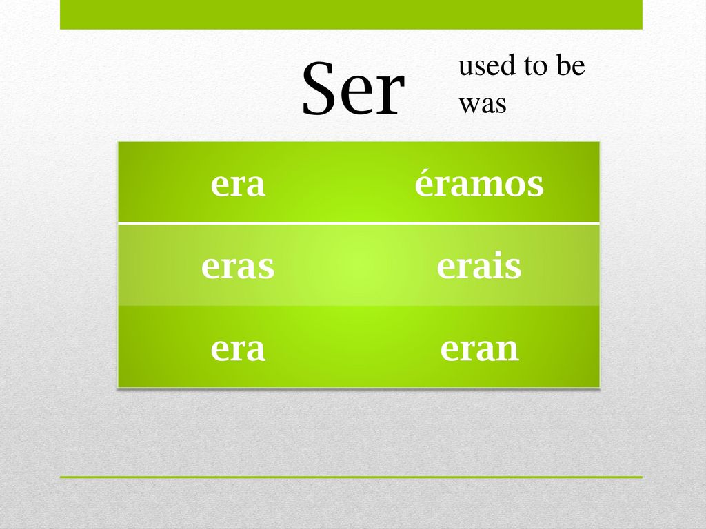 Ser used to be was era éramos eras erais eran
