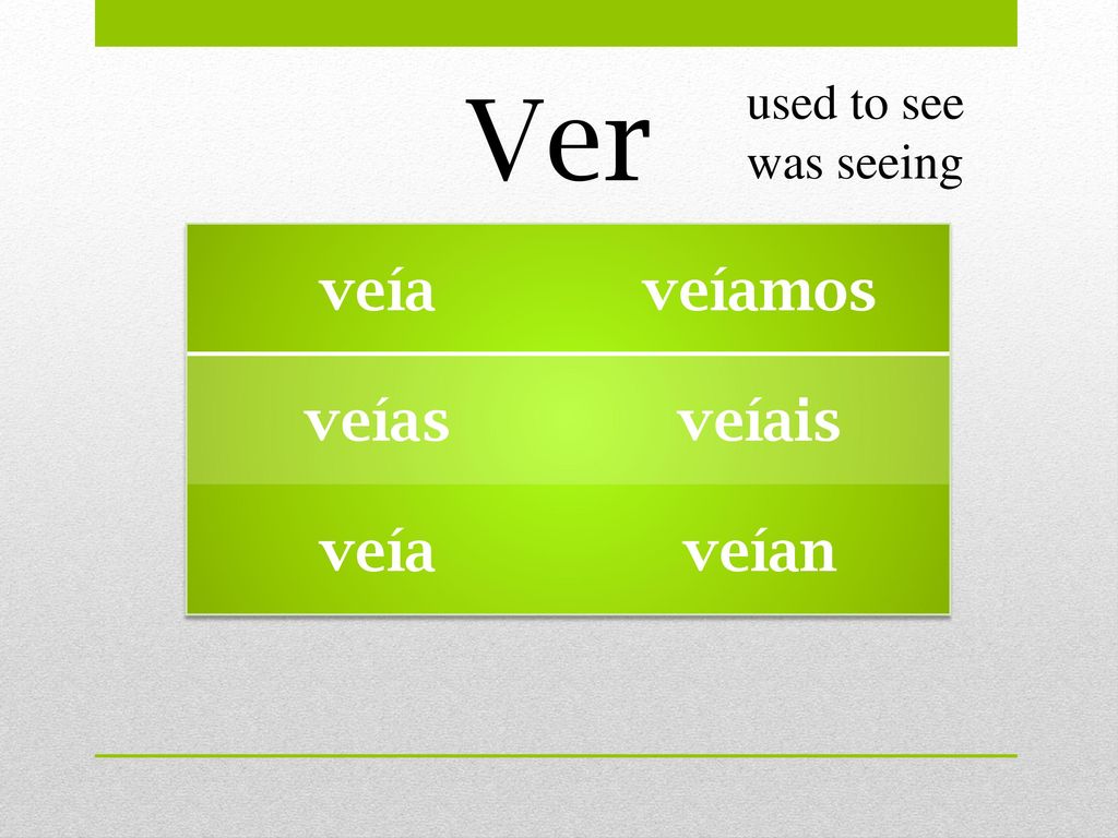 Ver used to see was seeing veía veíamos veías veíais veían