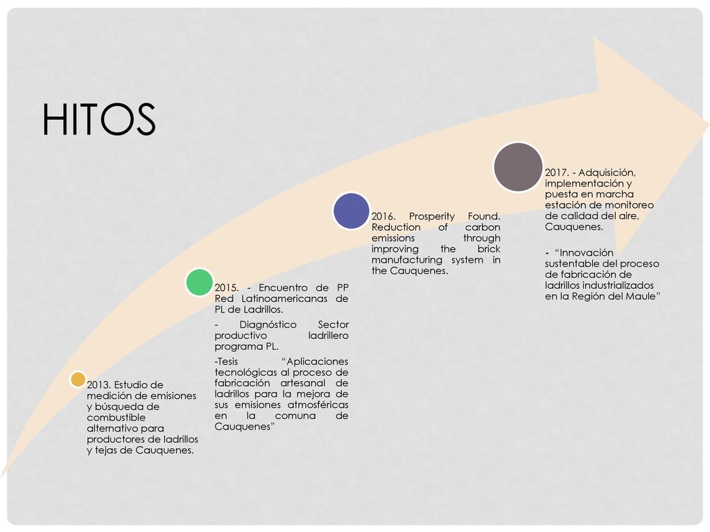 2013. Estudio de medición de emisiones y búsqueda de combustible alternativo para productores de ladrillos y tejas de Cauquenes.