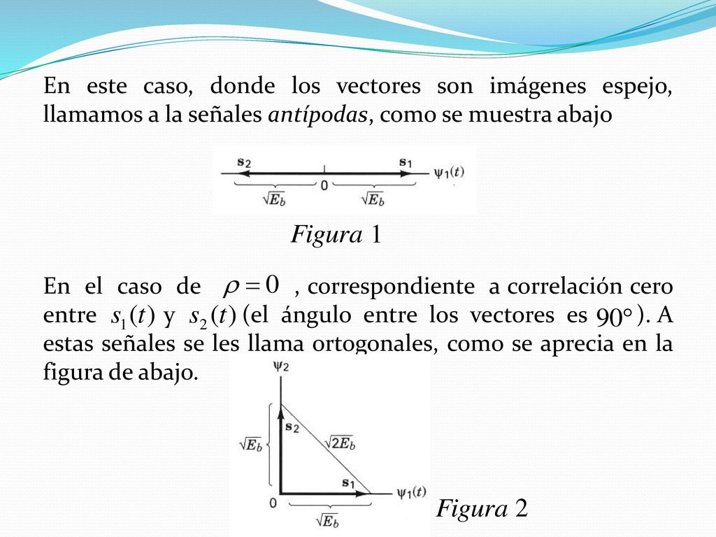En este caso, donde los vectores son imágenes espejo, llamamos a la señales antípodas, como se muestra abajo En el caso de , correspondiente a correlación cero entre y (el ángulo entre los vectores es ).