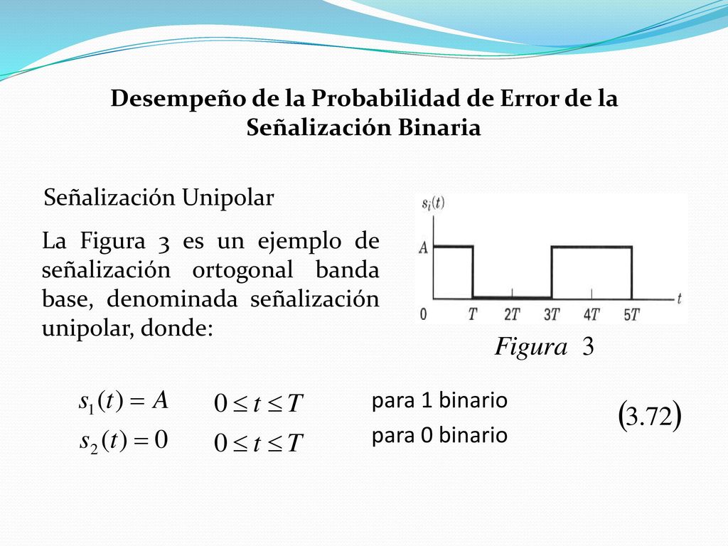Desempeño de la Probabilidad de Error de la Señalización Binaria Señalización Unipolar