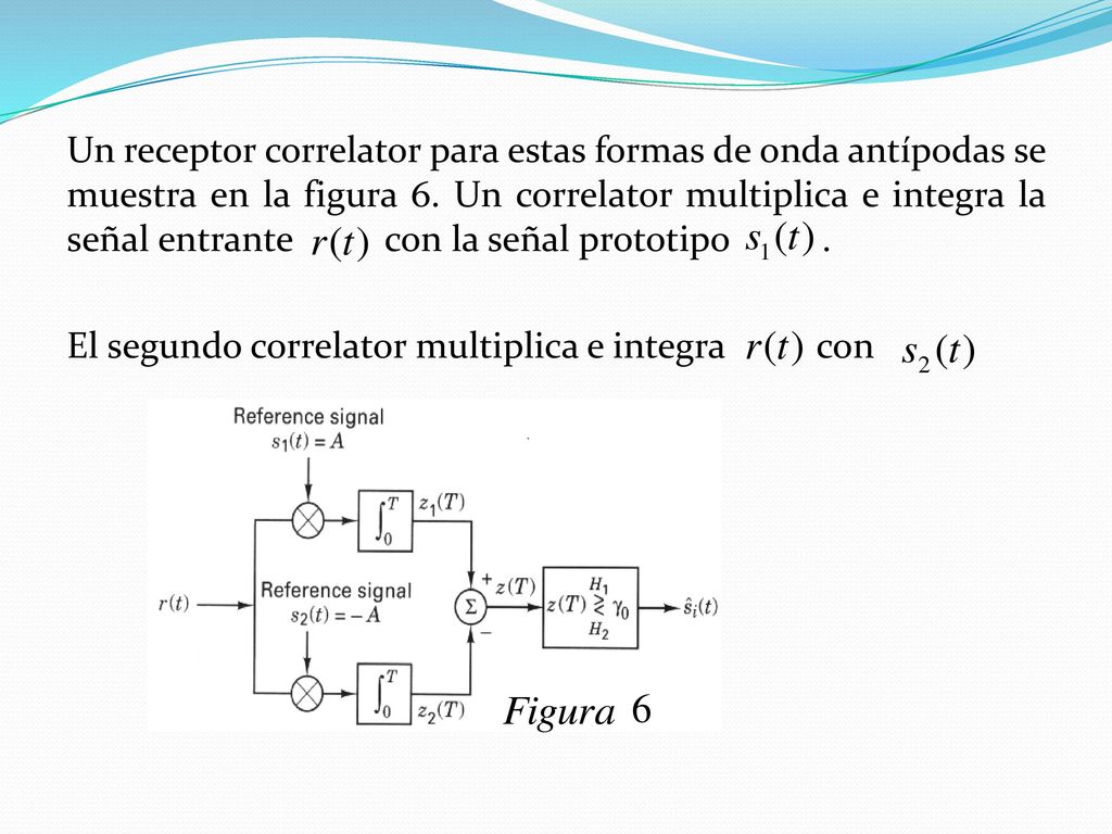 Un receptor correlator para estas formas de onda antípodas se muestra en la figura 6.
