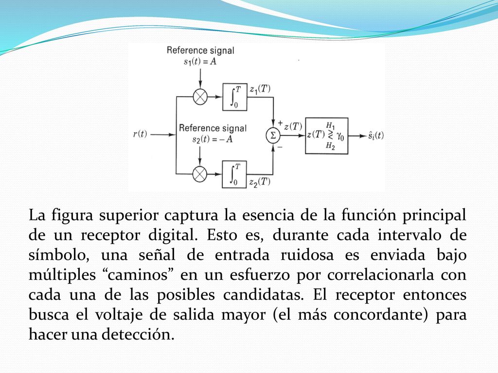 La figura superior captura la esencia de la función principal de un receptor digital.