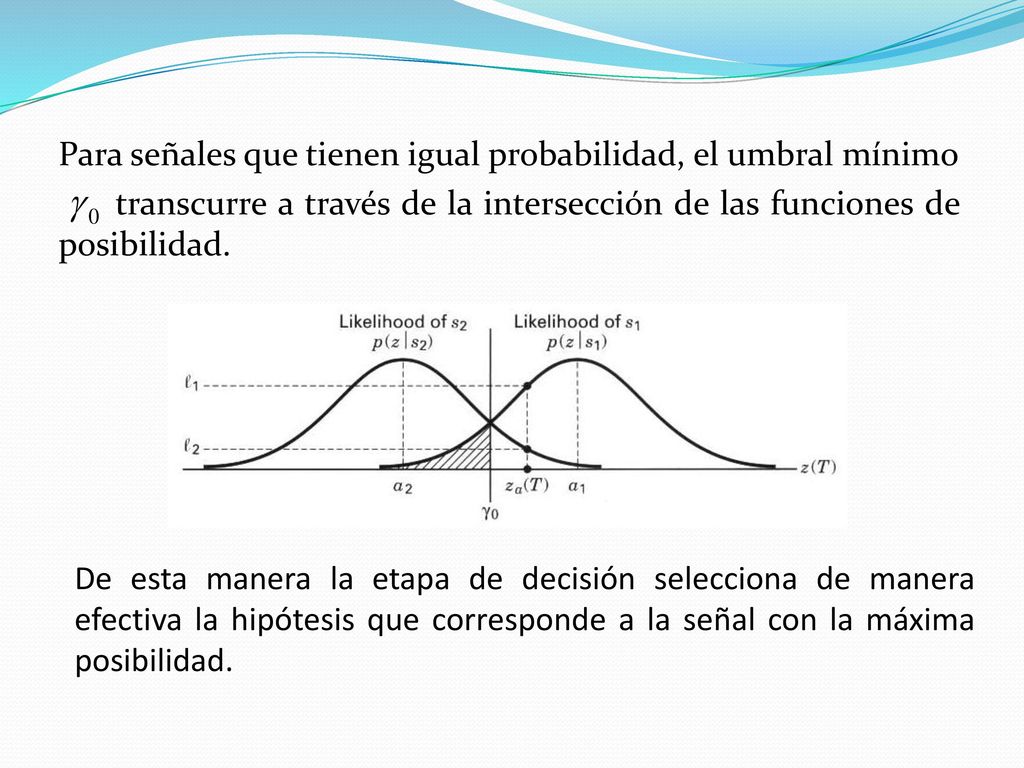 Para señales que tienen igual probabilidad, el umbral mínimo transcurre a través de la intersección de las funciones de posibilidad.
