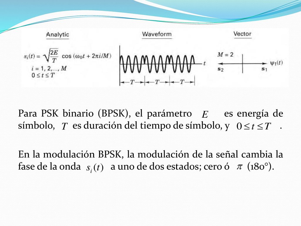 Para PSK binario (BPSK), el parámetro es energía de símbolo, es duración del tiempo de símbolo, y .
