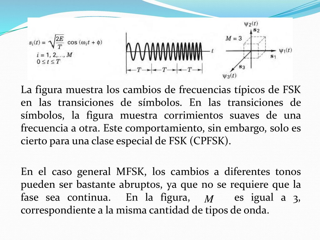 La figura muestra los cambios de frecuencias típicos de FSK en las transiciones de símbolos.