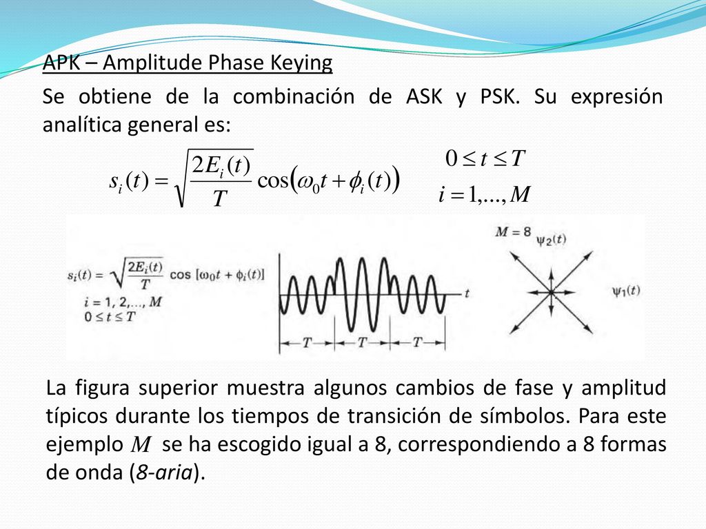 APK – Amplitude Phase Keying Se obtiene de la combinación de ASK y PSK