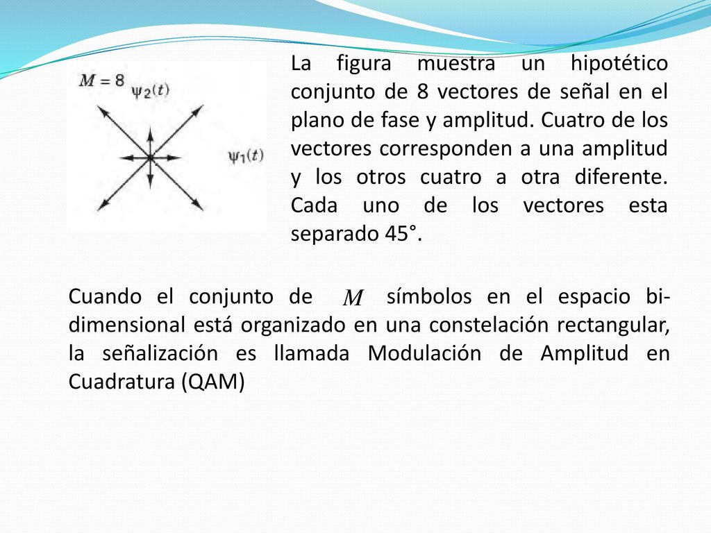 La figura muestra un hipotético conjunto de 8 vectores de señal en el plano de fase y amplitud. Cuatro de los vectores corresponden a una amplitud y los otros cuatro a otra diferente. Cada uno de los vectores esta separado 45°.