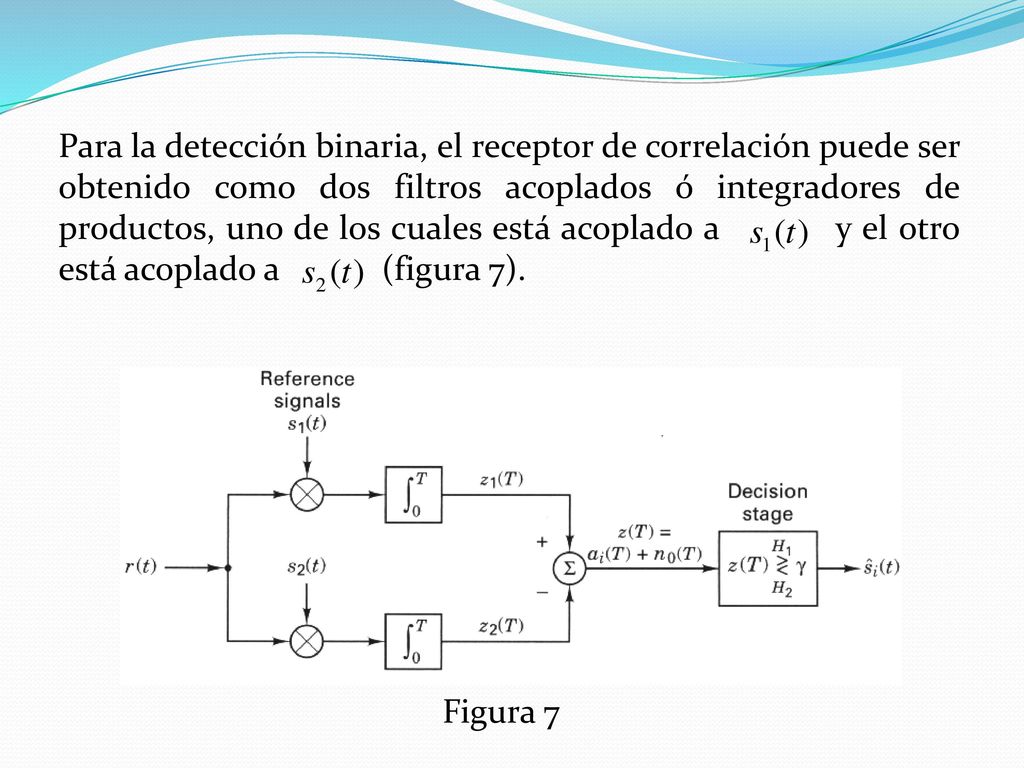 Para la detección binaria, el receptor de correlación puede ser obtenido como dos filtros acoplados ó integradores de productos, uno de los cuales está acoplado a y el otro está acoplado a (figura 7).