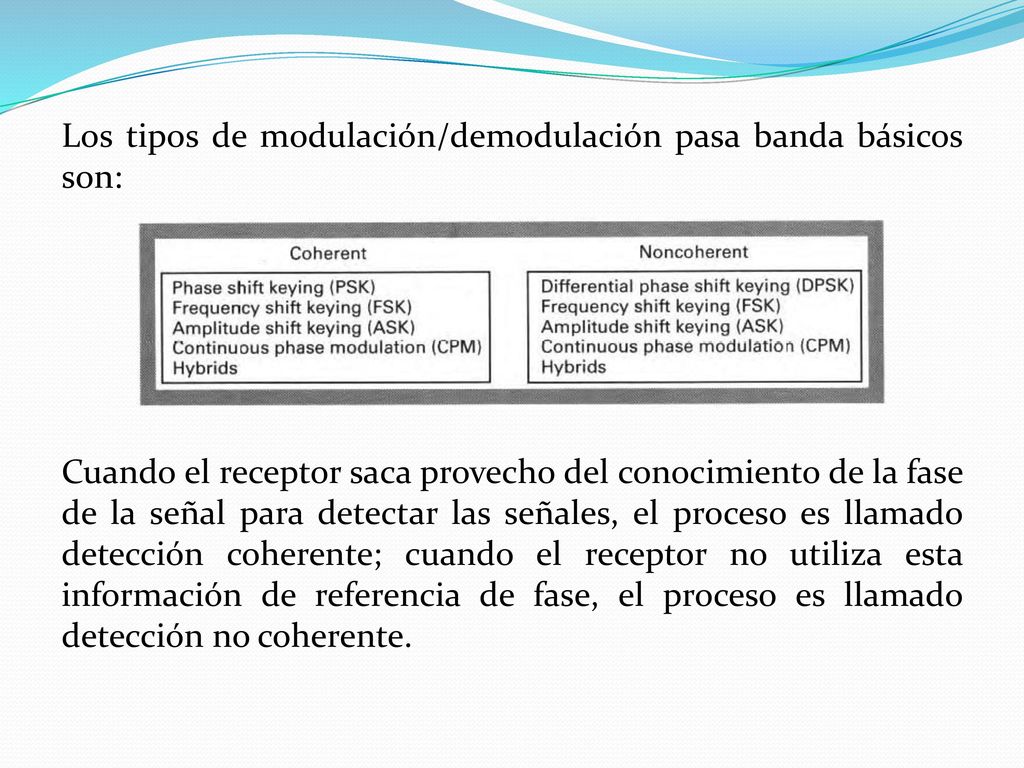 Los tipos de modulación/demodulación pasa banda básicos son: Cuando el receptor saca provecho del conocimiento de la fase de la señal para detectar las señales, el proceso es llamado detección coherente; cuando el receptor no utiliza esta información de referencia de fase, el proceso es llamado detección no coherente.