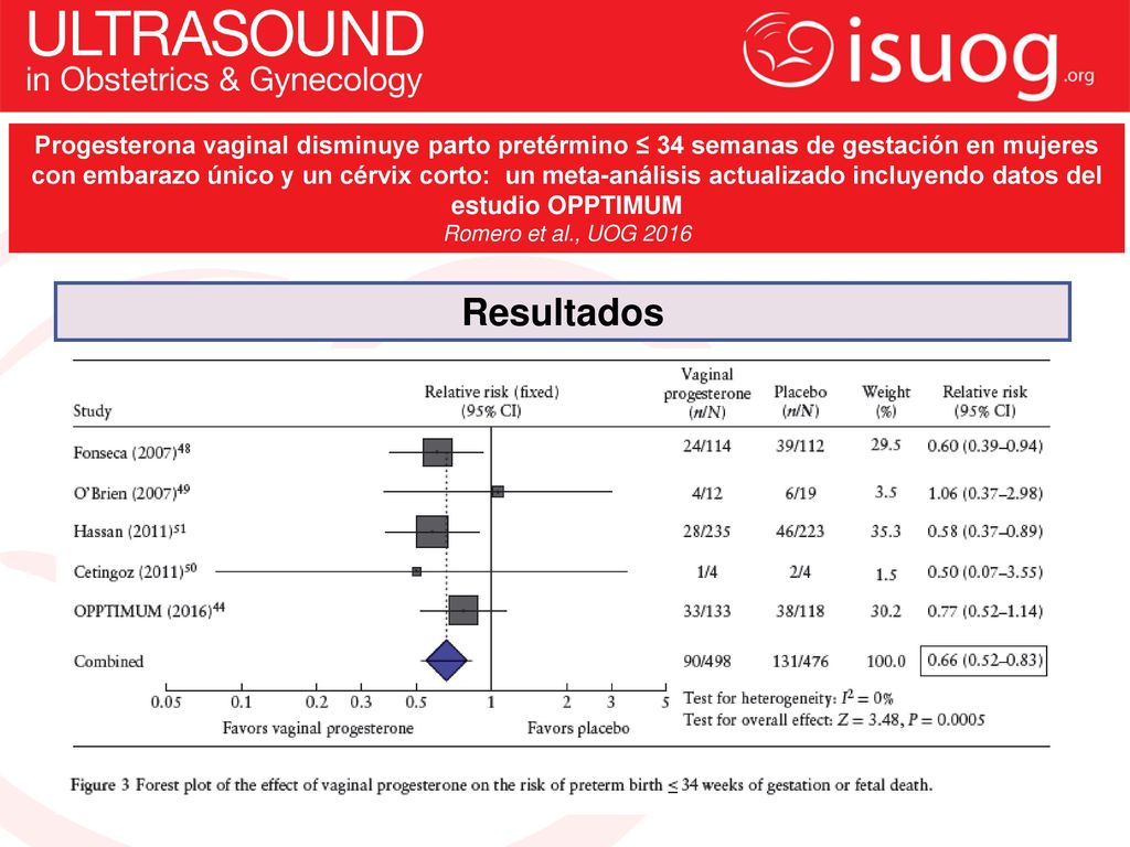 Progesterona vaginal disminuye parto pretérmino ≤ 34 semanas de gestación en mujeres con embarazo único y un cérvix corto: un meta-análisis actualizado incluyendo datos del estudio OPPTIMUM