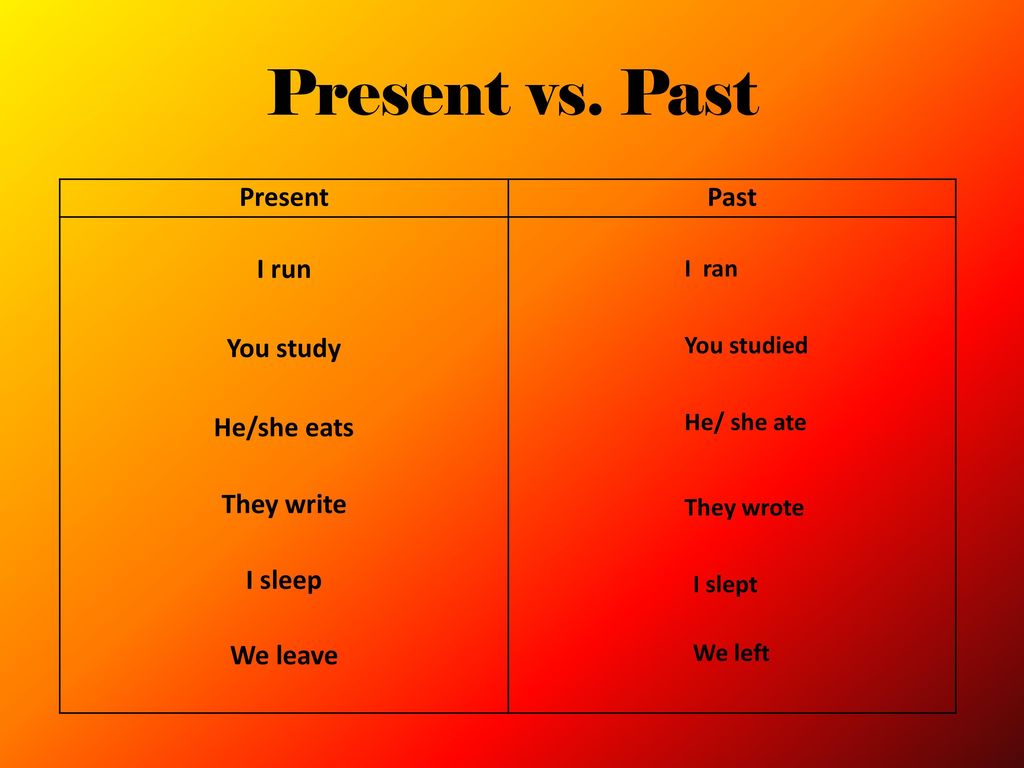 Present vs. Past Present Past I run You study He/she eats They write
