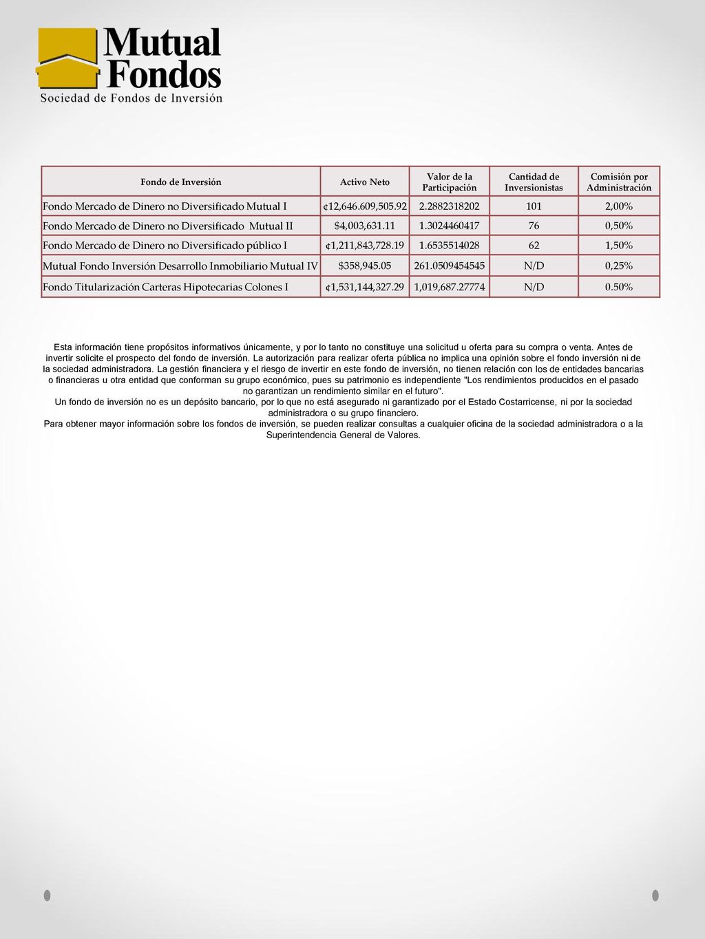 Fondo Mercado de Dinero no Diversificado Mutual I ¢12, ,