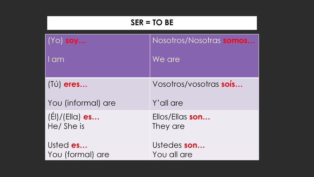 SER = TO BE (Yo) soy… I am. Nosotros/Nosotras somos… We are. (Tú) eres… You (informal) are. Vosotros/vosotras soís…