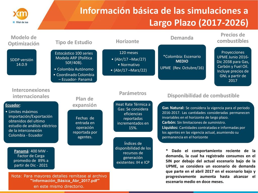 Información básica de las simulaciones a Largo Plazo ( )