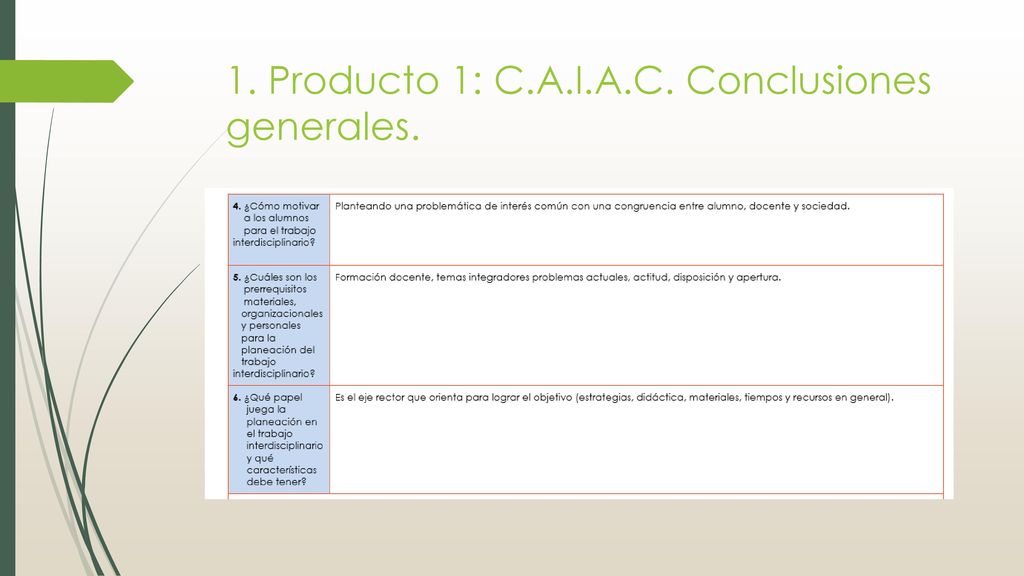 1. Producto 1: C.A.I.A.C. Conclusiones generales.