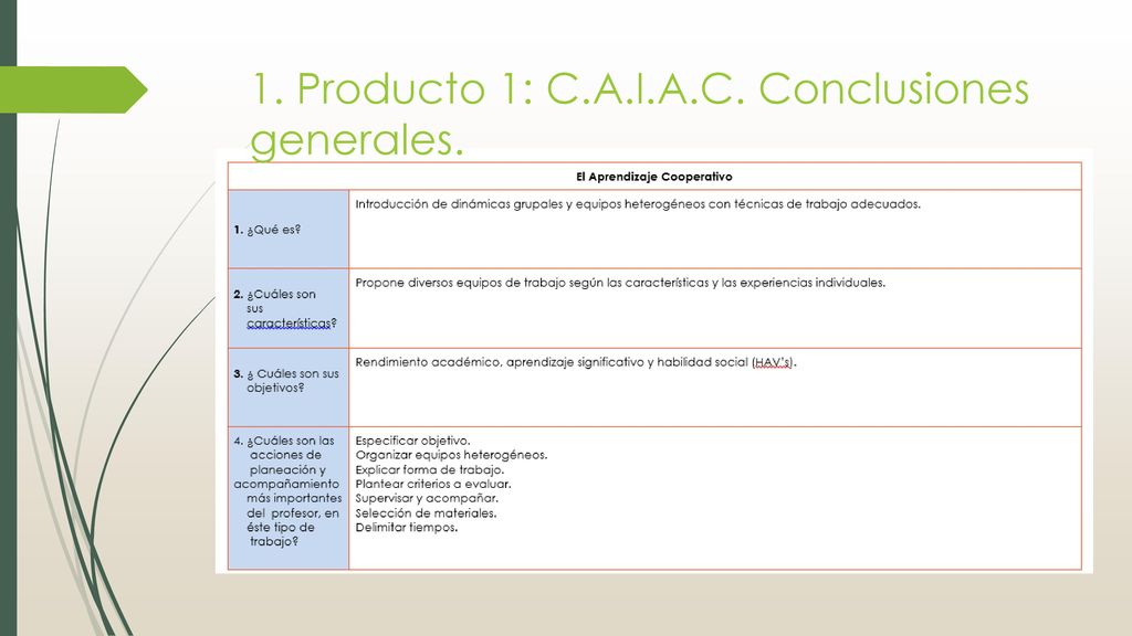 1. Producto 1: C.A.I.A.C. Conclusiones generales.