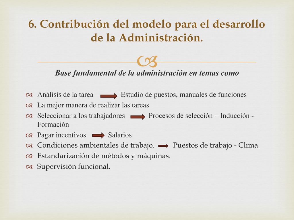 6. Contribución del modelo para el desarrollo de la Administración.