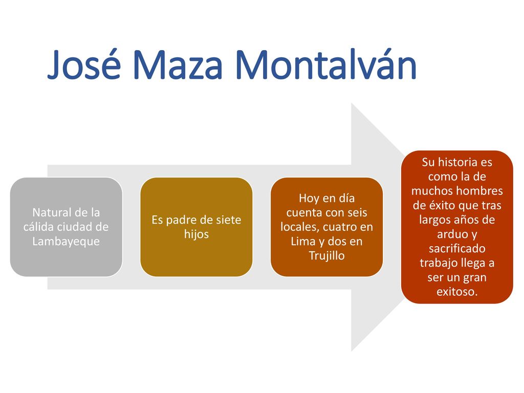 José Maza Montalván Natural de la cálida ciudad de Lambayeque. Es padre de siete hijos.