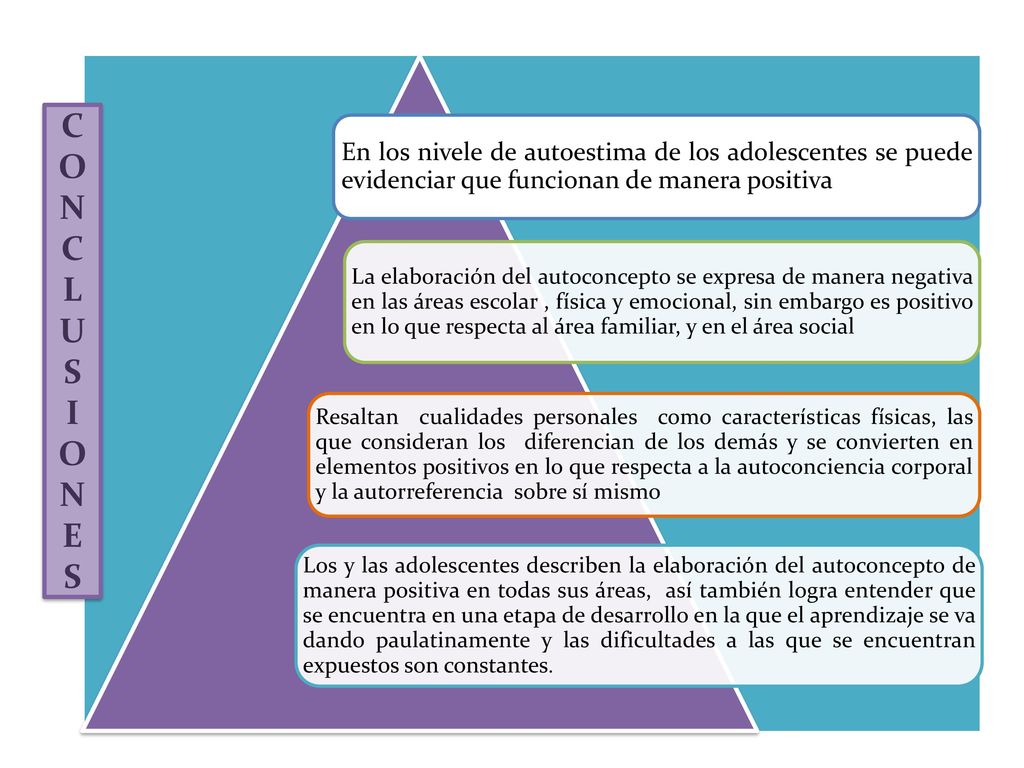 En los nivele de autoestima de los adolescentes se puede evidenciar que funcionan de manera positiva