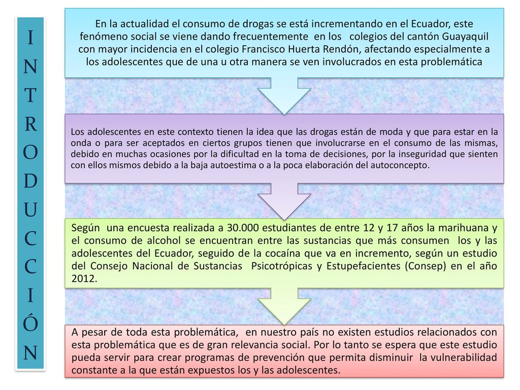 En la actualidad el consumo de drogas se está incrementando en el Ecuador, este fenómeno social se viene dando frecuentemente en los colegios del cantón Guayaquil con mayor incidencia en el colegio Francisco Huerta Rendón, afectando especialmente a los adolescentes que de una u otra manera se ven involucrados en esta problemática